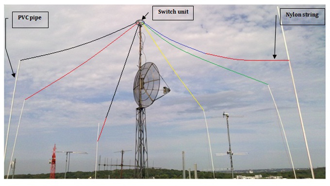 Bild: inverted-v-antenna